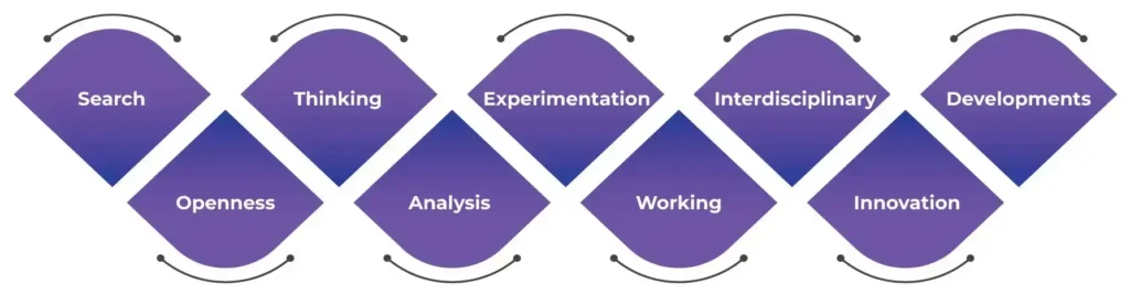 PHD Assistance